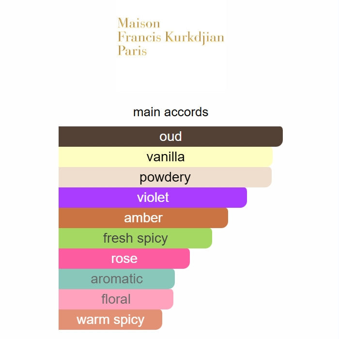 Oud Mood Extrait de Parfum|Maison Francis Kurkdjian 70ml