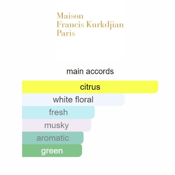 Aqua Universalis|Maison Francis Kurkdjian for women and men 70ml